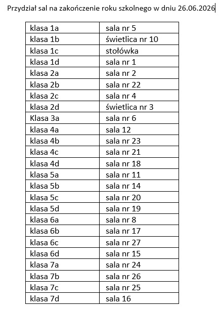 Szkoła Podstawowa nr 3 z Oddziałami Integracyjnymi w Siedlcach
